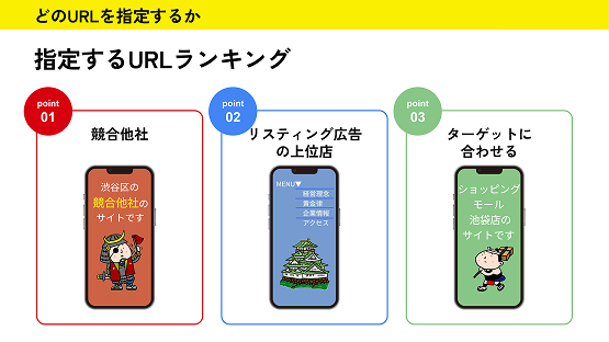 スマホにポスティング