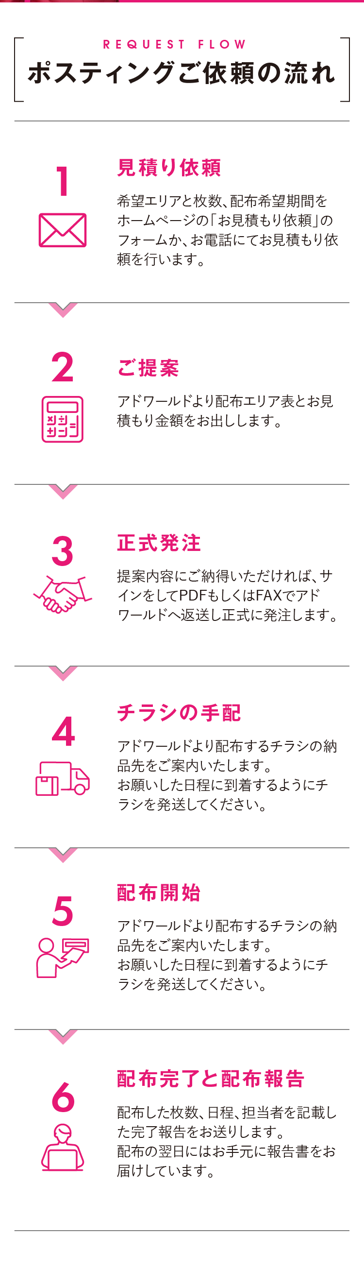 ポスティングご依頼の流れ