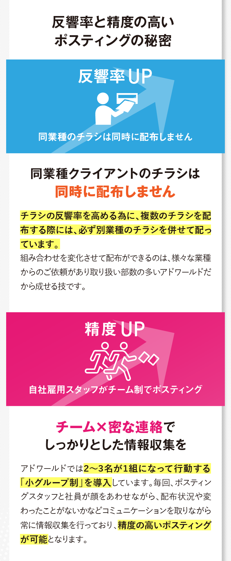 反響率と精度の高いポスティングの秘密