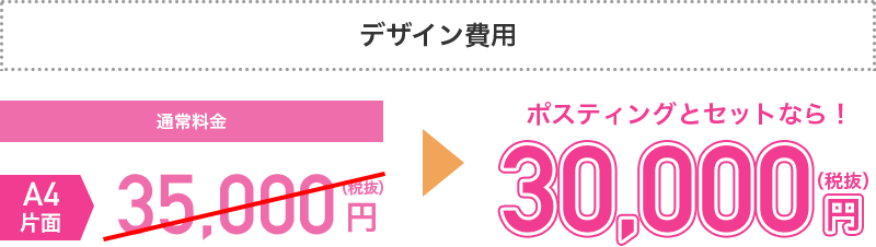 デザイン費用がポスティングとセットで30,000円(税抜)