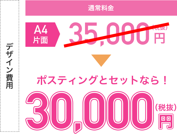 デザイン費用がポスティングとセットで30,000円(税抜)