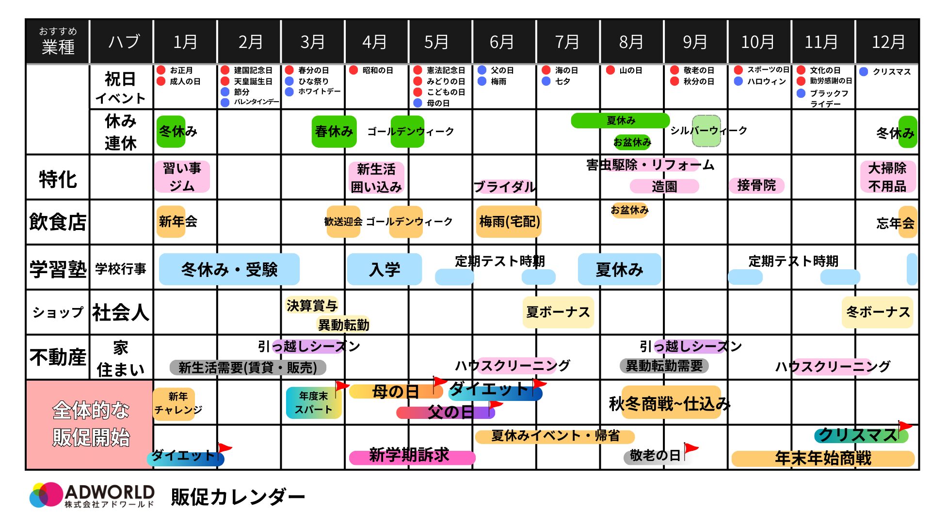 いつポスティングを始めるべきかを示した販促スケジュール年間カレンダーです。