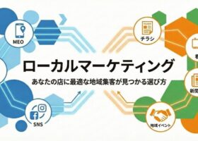 ローカルマーケティング戦略図。MEO、SEO、SNS、チラシなど地域集客手法を解説しています。